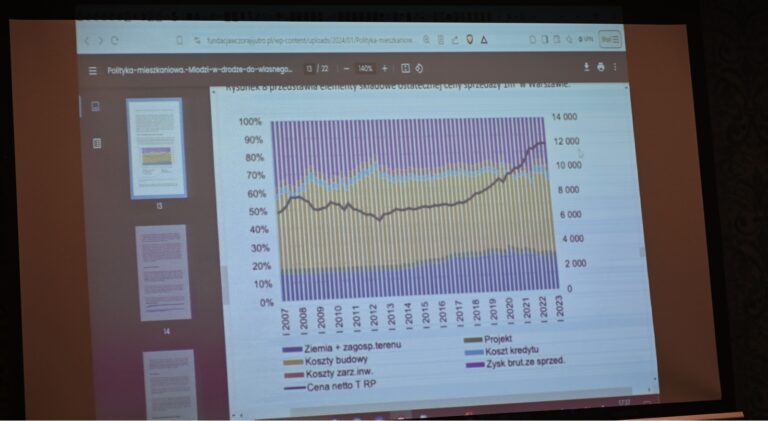 Symulacja konsultacji publicznych dotyczących sytuacji mieszkaniowej młodych w Radomiu